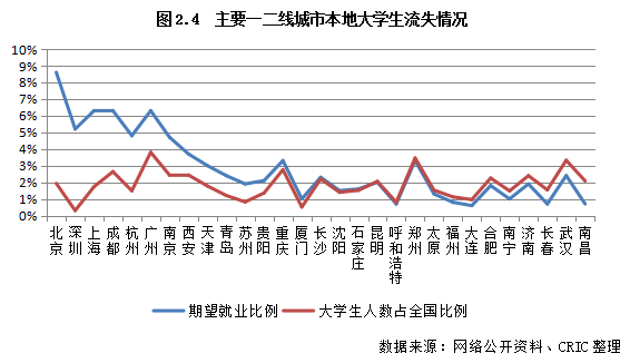 武汉郑州人口数量_郑州到武汉的火车票