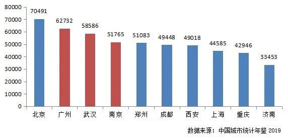 北京流动人口买房分析_浙 江12选 五 开 奖 结 果 一(2)