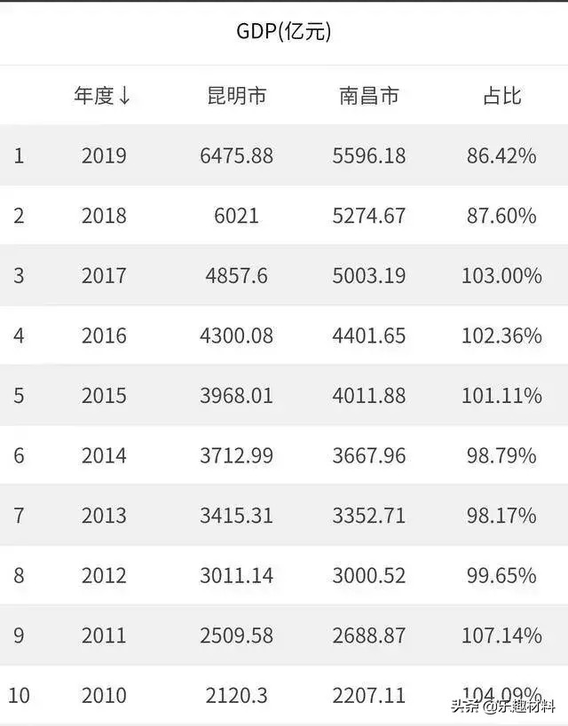 2021年成都的gdp能够超过2万亿吗_在GDP1.7万亿的成都 如何配置城市级资产