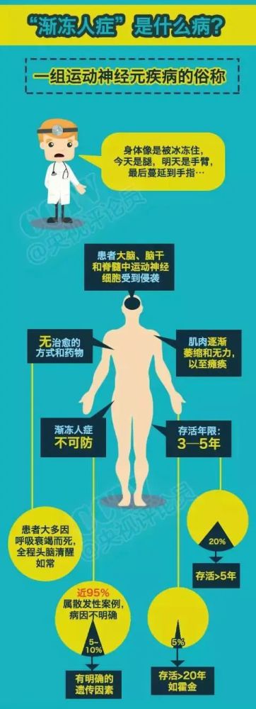 比癌症还要残忍的疾病,正是罕见的"渐冻症"