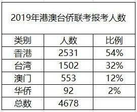 汕头港搬迁广澳港_代办港籍宝宝证件中介_港籍生选dse还是港澳台联考