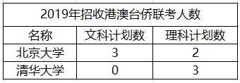 2019华侨联考招生简章_有成功生下单绒单羊的宝妈吗_有参加华侨生联考成功的吗