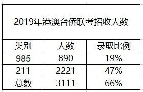 华侨联考 真题_华侨生联考湖南_华侨联考语文考纲