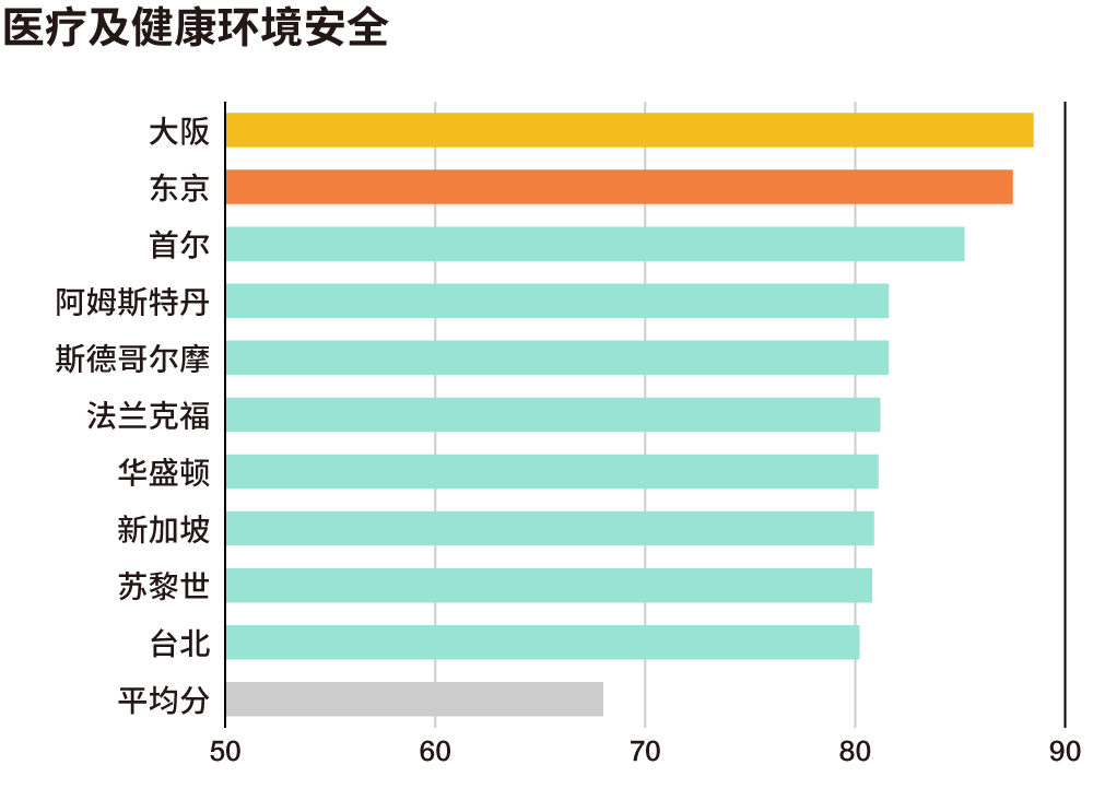 世界各城市gdp2020排行榜_2020年,中国内地各省市GDP排行榜(3)