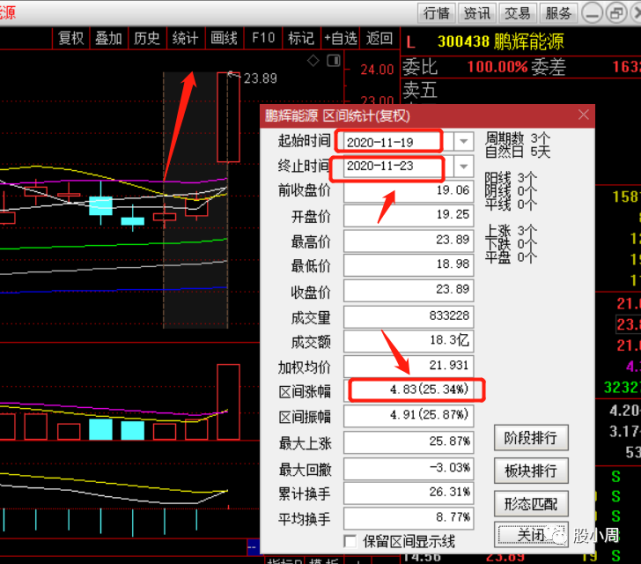 11月20日讲解的晨鸣纸业(000488),到今累积涨幅14.