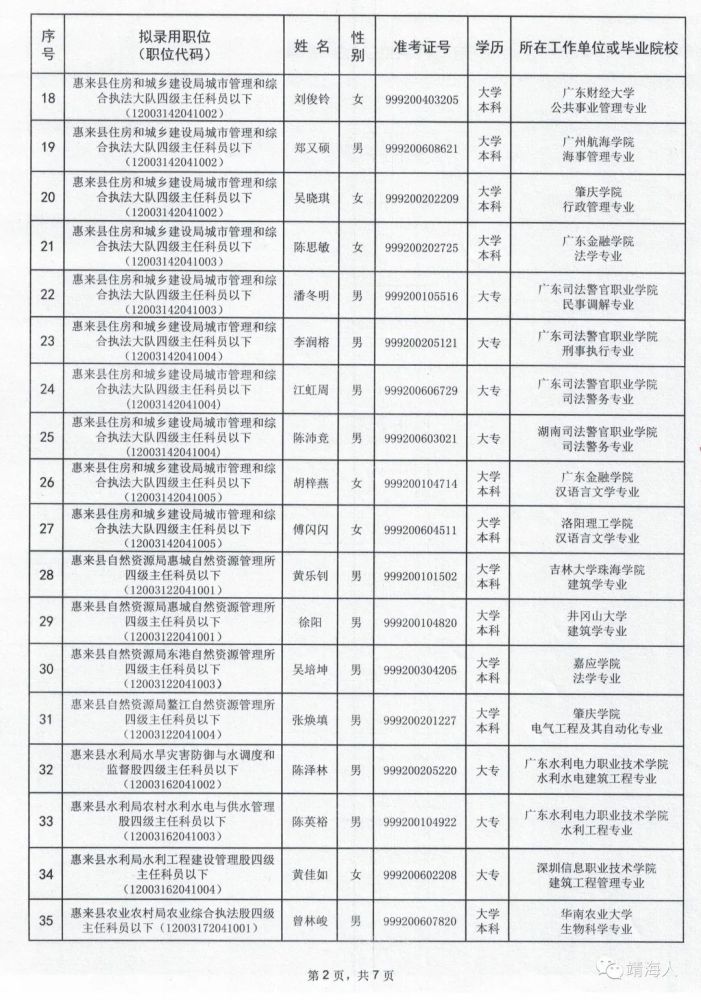 惠来县多少人口_惠来有多少人 男女比例是多少呢(2)