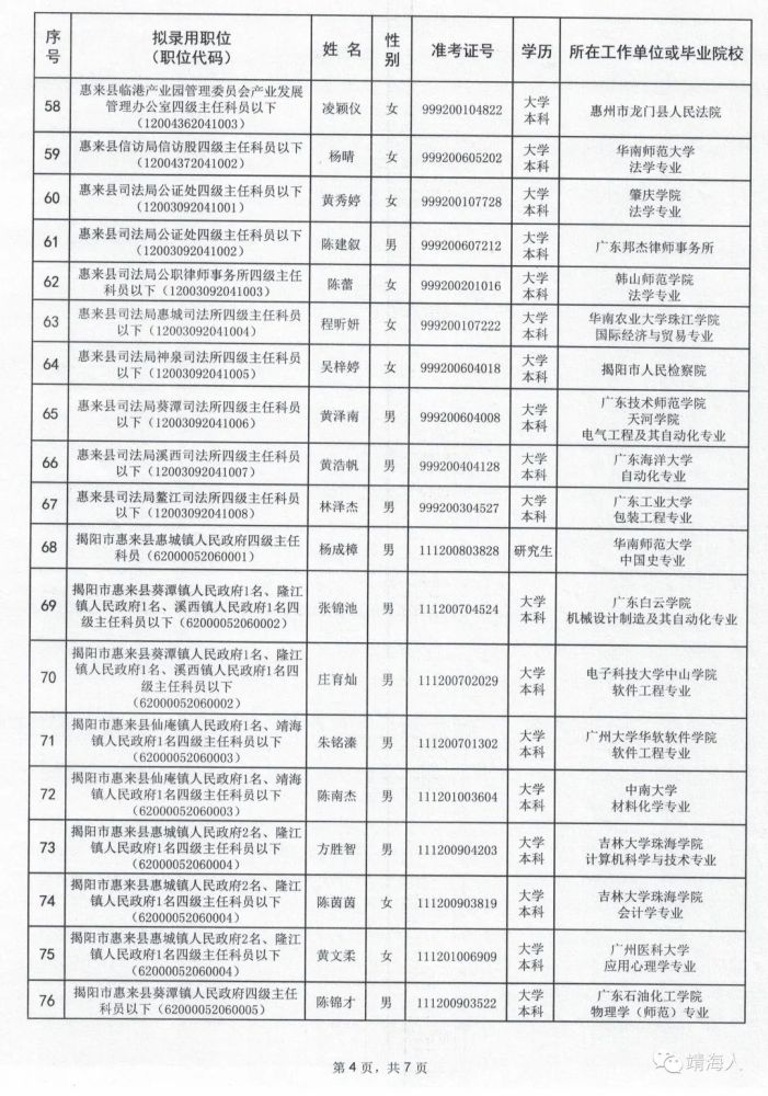 惠来县多少人口_惠来有多少人 男女比例是多少呢(2)