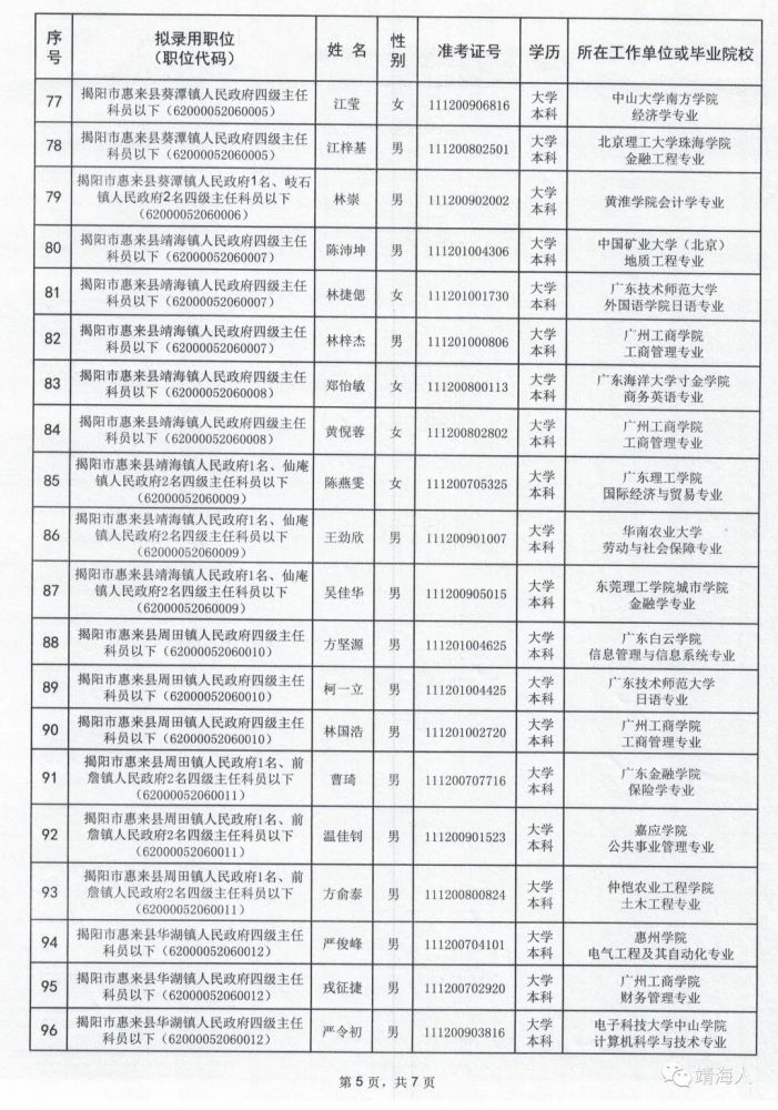 惠来县多少人口_惠来有多少人 男女比例是多少呢(2)