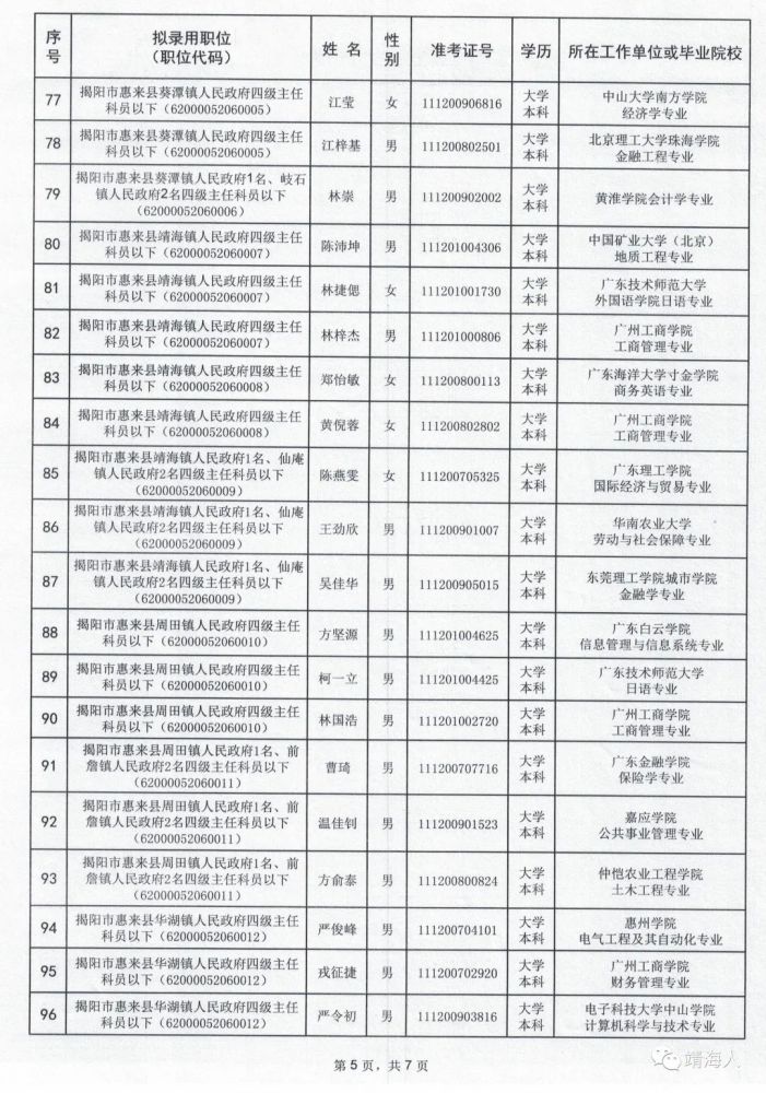 惠来县多少人口_惠来有多少人 男女比例是多少呢(2)