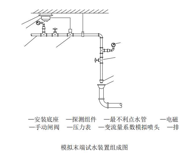 消防水炮模拟末端试水装置在实际中应用