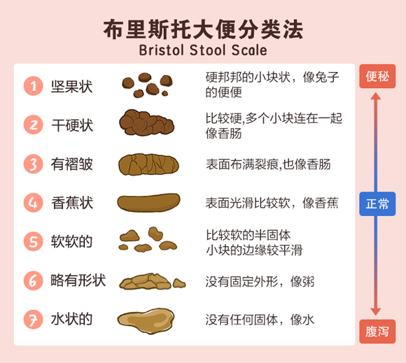 宝宝正常大便是什么样的?母乳宝宝和奶粉宝宝还真不一