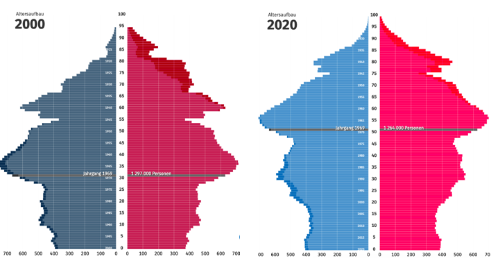 德国人口 2020_德国人口分布图