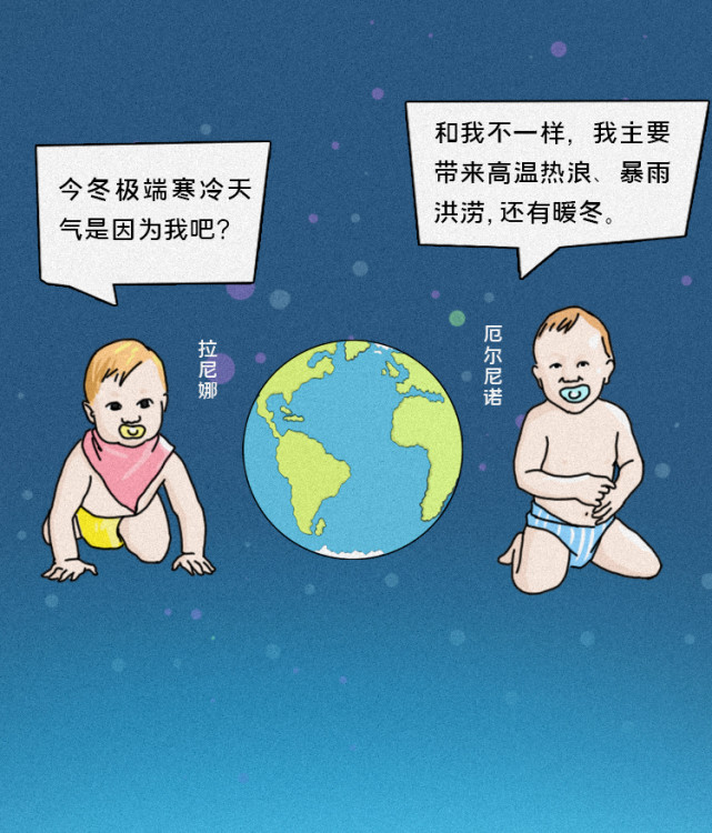 漫画丨极端天气——今年冬天这么冷,是拉尼娜效应带来