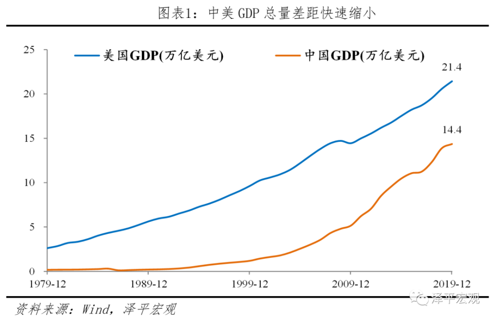 人均gdp超2万美元意味着什么_中国人均GDP突破1万美元,这意味着什么