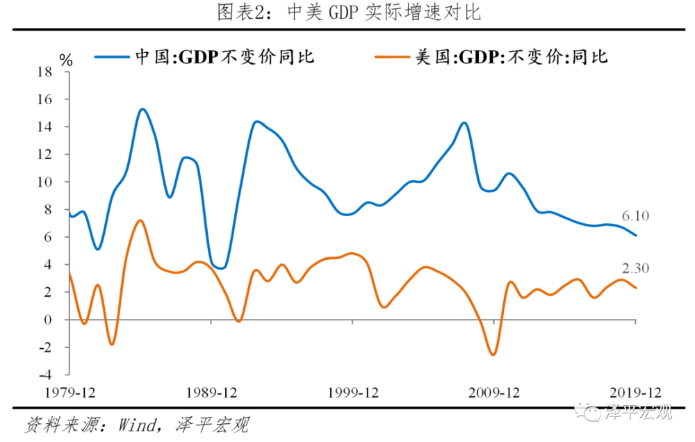 gni和gdp的(3)