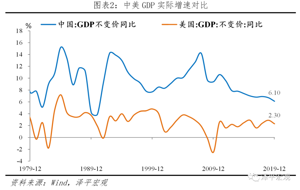 民国和美国GDP比较_十九世纪美国gdp曲线(3)