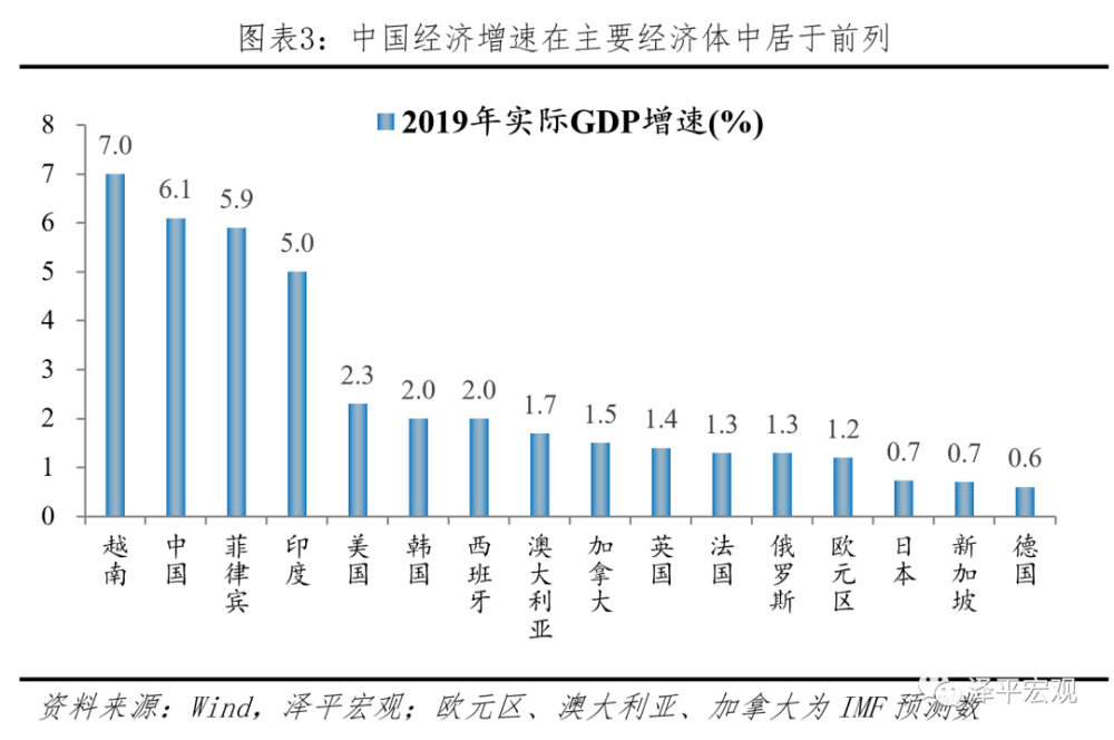 今年人均gdp(3)