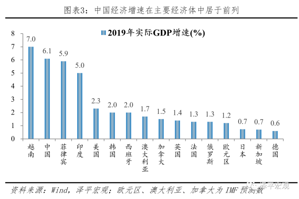 中国人均gdp何时(3)