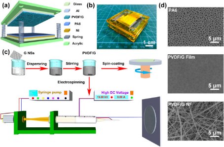 浙大静电纺丝pvdf石墨烯纳米纤维用于高性能摩擦纳米发电机