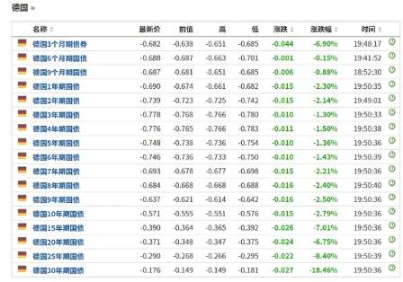 债券利息计入gdp么_内卷 说的是我们吗 说的是一个阶层(2)