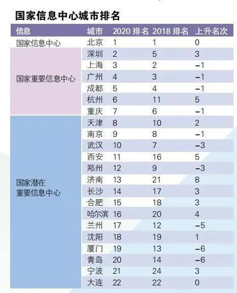 北上广排名_北上广不相信眼泪