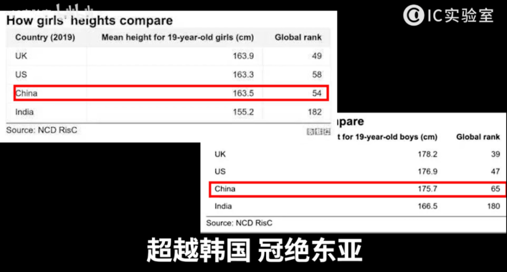 国人口身高比例是多少_色陀螺的比例是多少