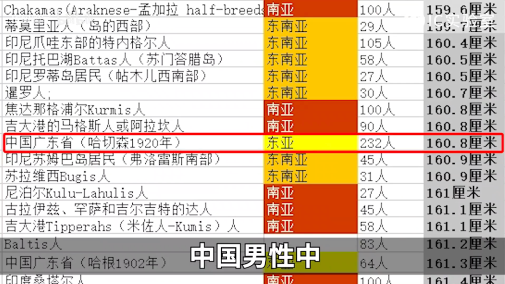 各族人口平均身高_标准体重身高对照表(3)