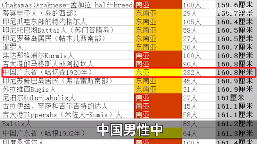 国人口身高比例是多少_色陀螺的比例是多少(2)