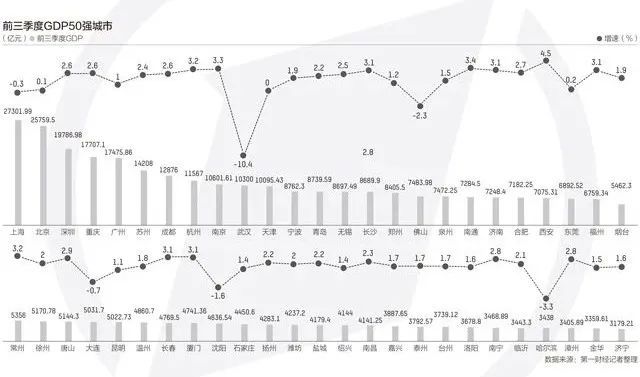 2020温州第四季度gdp_2020年温州地铁线路图(3)