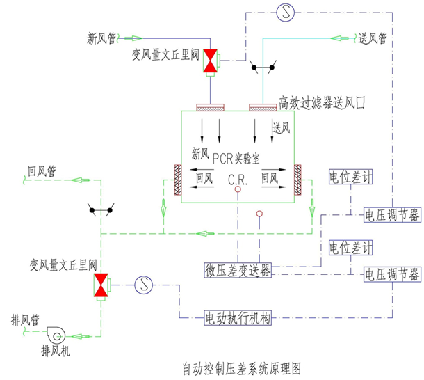 空调及通风系统采用间歇运行