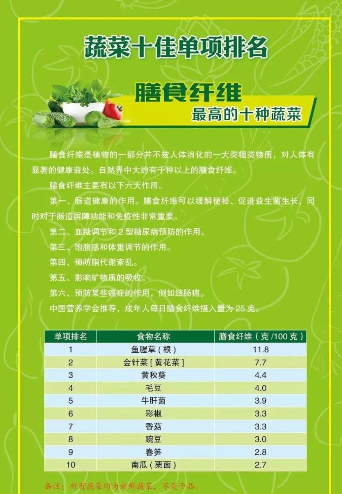 蔬菜营养排行榜来了谁的维生素含量最高谁的膳食纤维最高