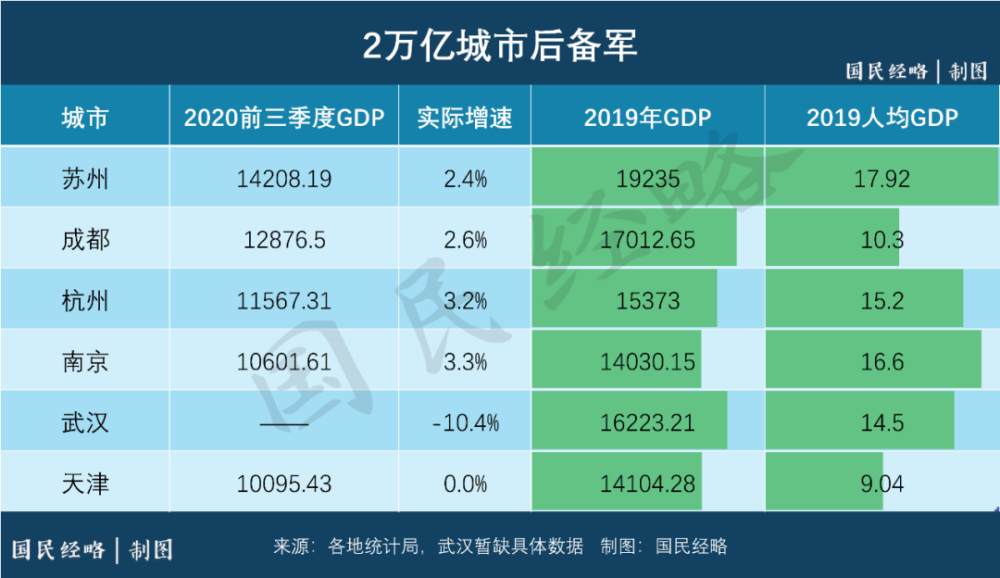 港澳台城市gdp(2)