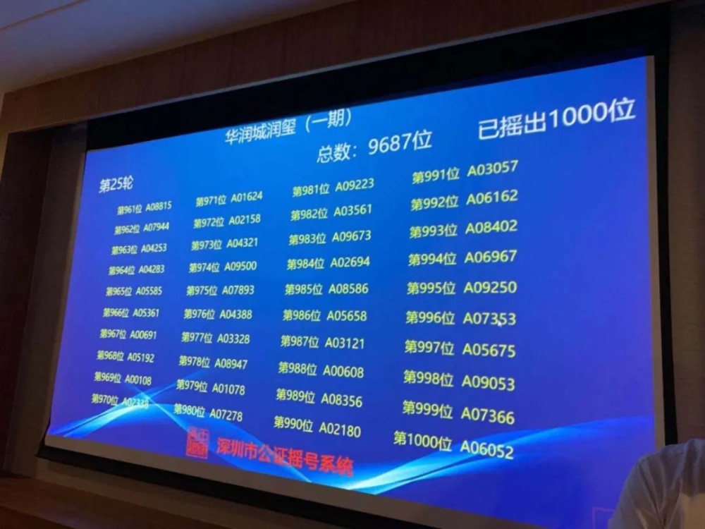 滚动|前1320批购房者名单出炉!深圳华润城润玺一期摇号直击