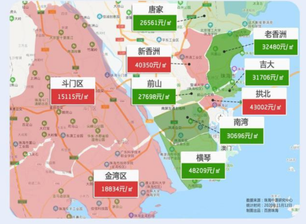我在金湾买房,15分钟通勤,小区住户90%都是香洲人