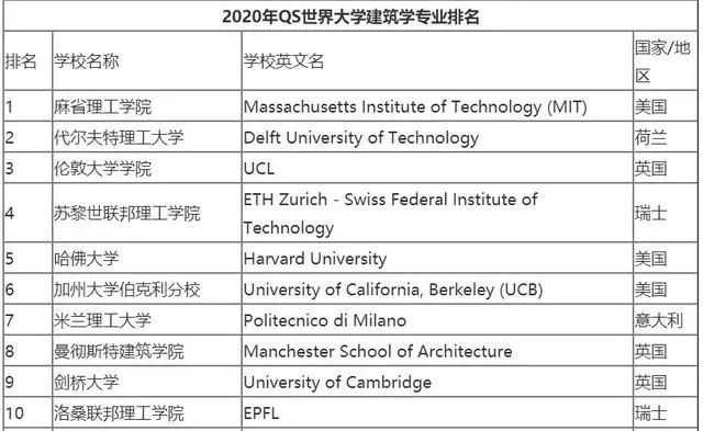 建筑学专业大学排名_建筑学专业教室图片