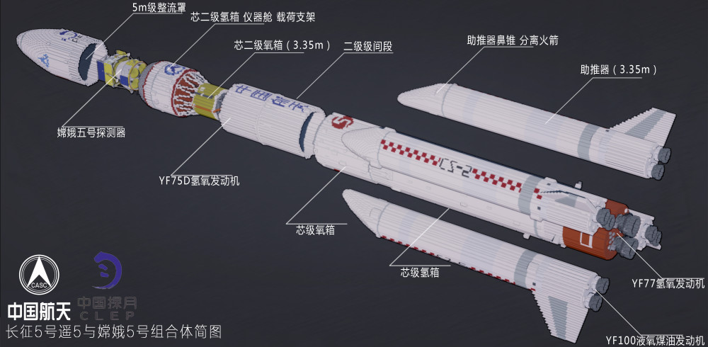 嫦娥五号发射圆满成功