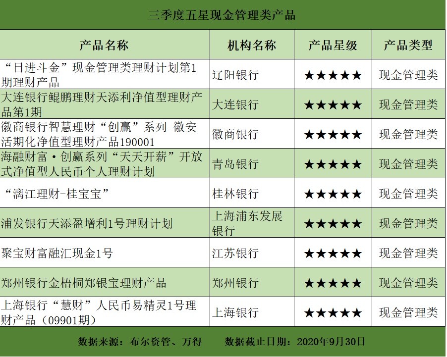 私人银行排名_私人银行(3)