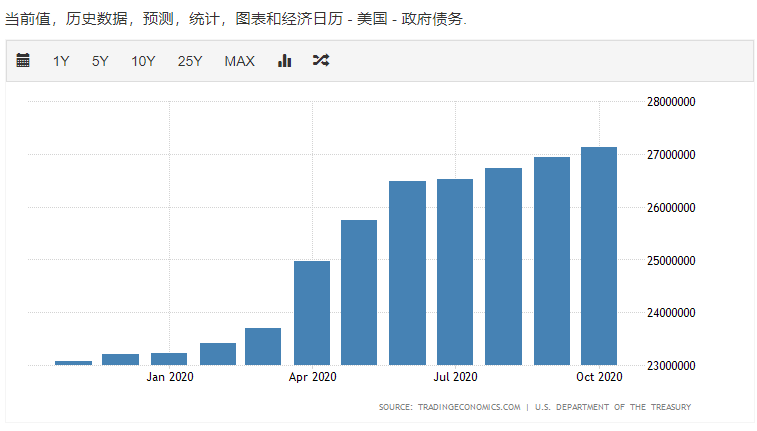 美国2020年gdp有多少美元_2020年全球GDP超万亿美元国家排行榜 中国何时排第一