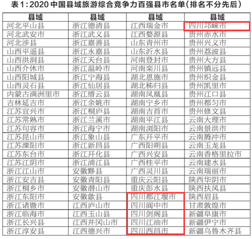 中国县域人口流入百强_中国流入流出人口