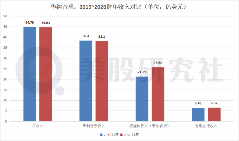 2019财年美国GDP_谴责美国2021财年图片