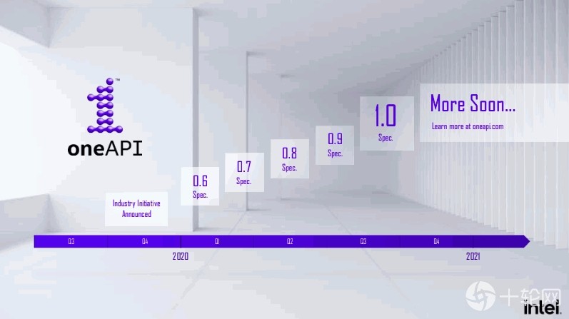 英特尔先推出开发工具包平台oneapi,为的是什么