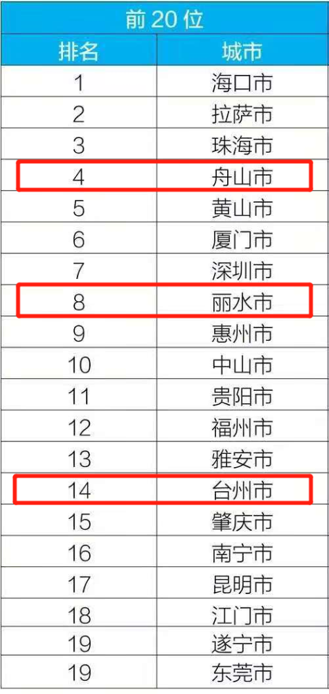 空气质量排名2021_空气质量实时监测排名(3)