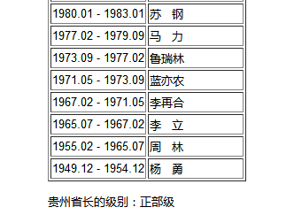 姓杨人口数量_中国的这几个姓氏,历经几千年都未曾衰落,最后一个出人意外(3)