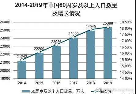 人口老龄化问题在我国日益突出制定4P策略(3)