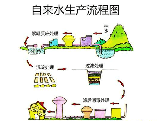 喝了好几年的自来水可燃我们到底应该喝什么样的水