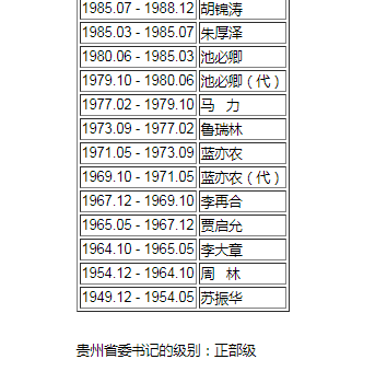 苏氏人口_苏氏总人口