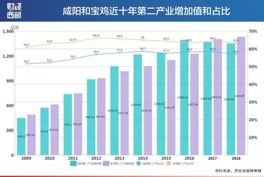 咸阳高新区2019年GDP(2)