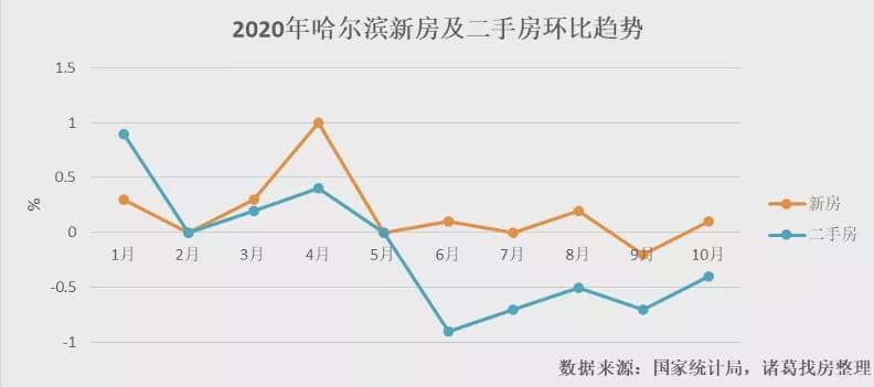 2020年主要的人口净流出地_人口增长模型主要有(3)