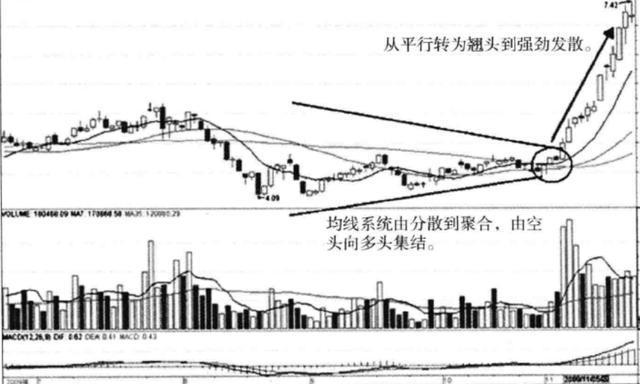 中国股市"躺着赚钱的时代"已到来:不是人找钱,而是钱来找你!