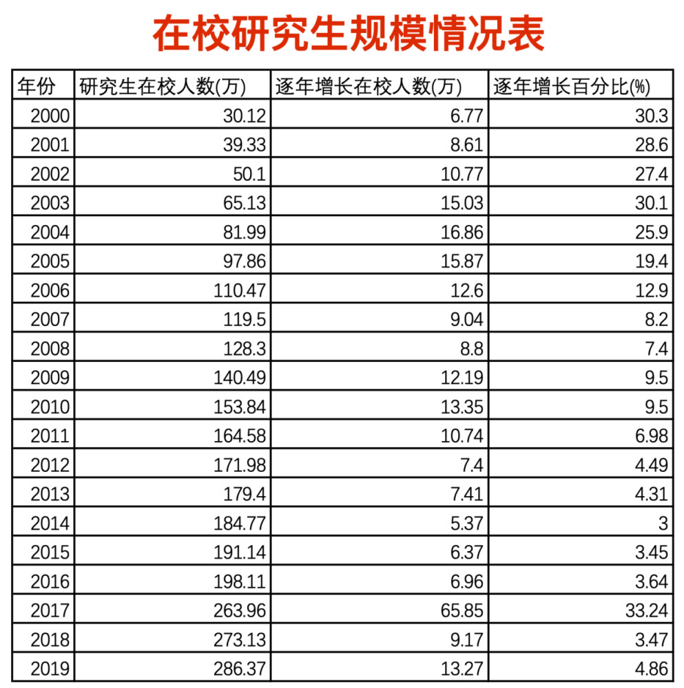 东中西地区2020年GDP_2020年中国gdp(2)